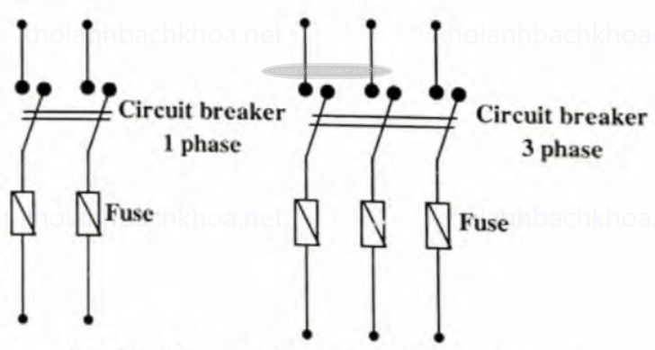 Cấu tạo cầu dao hay CB (Circuit breaker)