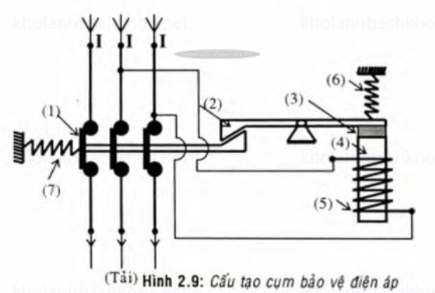 Cụm bảo vệ sụt áp