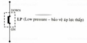 Relay áp lực thấp (Low pressure relay)