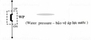 Relay áp lực nước (Water pressure relay)