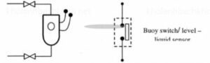 Công tắc phao / cảm biến mức lỏng (buoy switch/ level - liquid sensor)