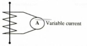 Phần tử biến dòng (variable current)