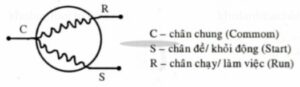 Động cơ xoay chiều không đồng bộ 1 phase (motor AC - 1 phase)