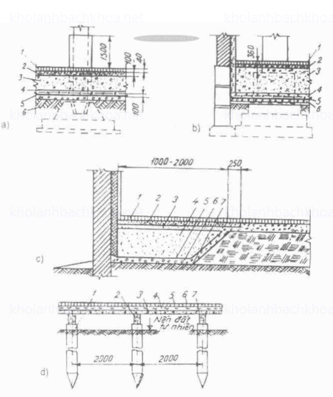 Kết cấu nền của kho lạnh