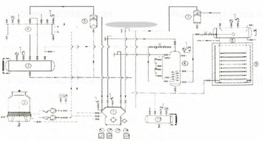 Sơ đồ nguyên lý tủ cấp đông NH3, cấp dịch từ bình chứa thấp áp