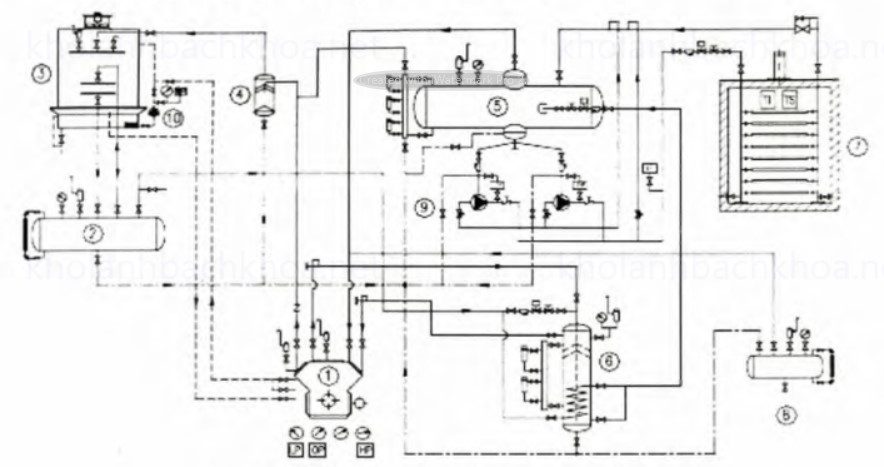 Sơ đồ nguyên lý tủ cấp đông NH3 cấp dịch bằng bơm