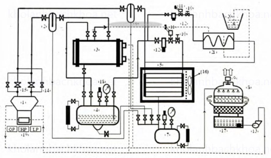 Sơ đồ hệ thống máy sản xuất nước đá