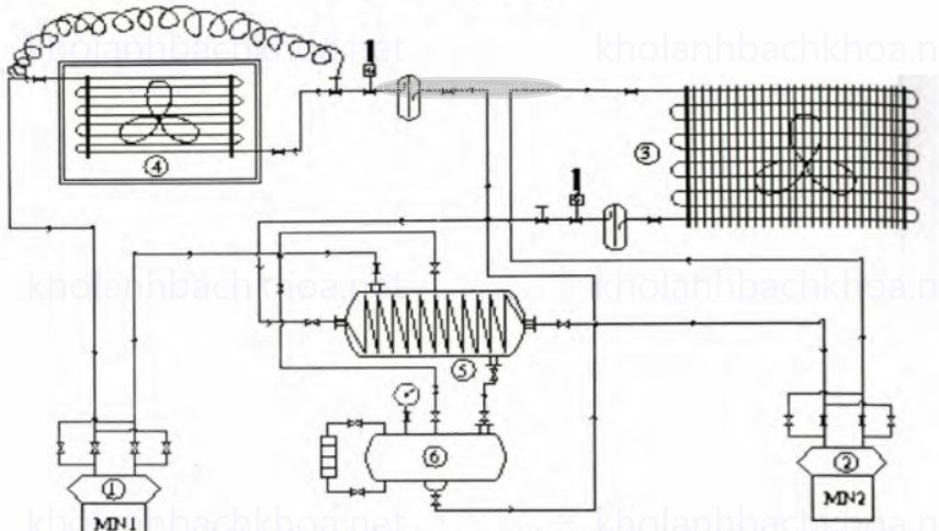 Sơ đồ hệ thống lạnh lạnh ghép tầng công nghiệp