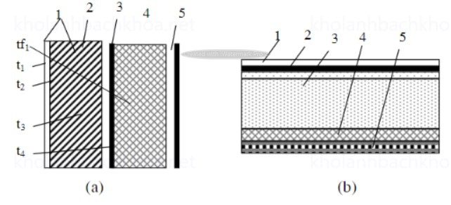 Kết cấu kho lạnh