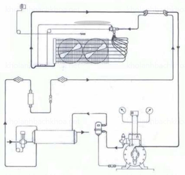Sơ đồ cấp dịch dàn bay hơi qua búp phân phối gas