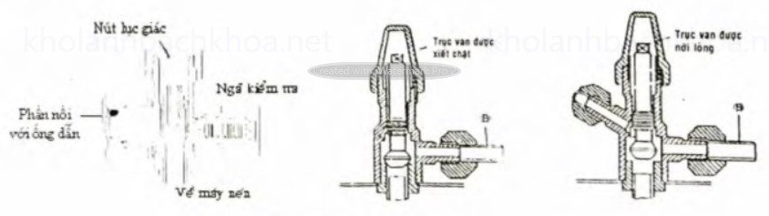 Cấu tạo van chặn hơi