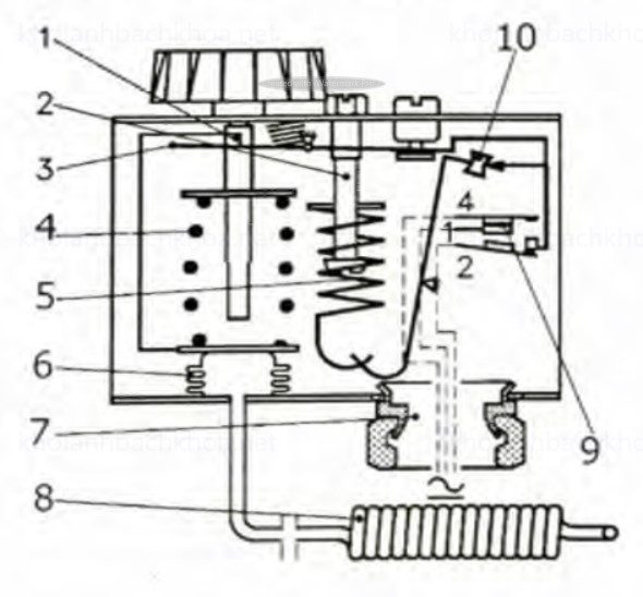 Cấu tạo relay nhiệt độ kiểu hộp xếp