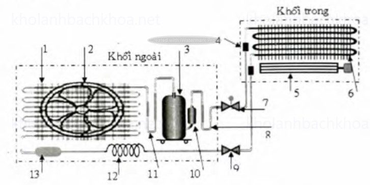 Sơ đồ hệ thống máy lạnh treo tường