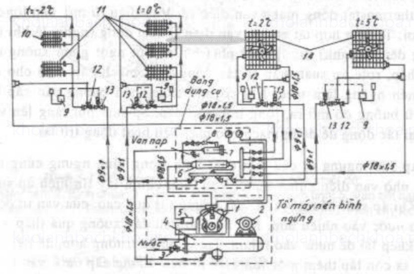 Hình 5. Sơ đồ nguyên lý máy lạnh XM-ΦY8