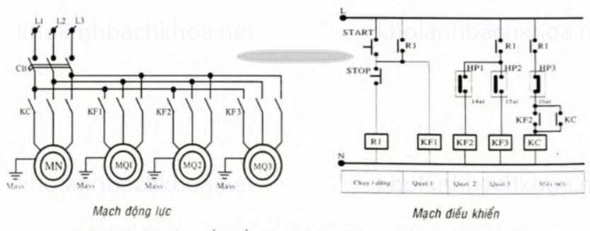 Mạch điện điều khiển dàn ngưng sử dụng ba quạt giải nhiệt một tốc độ
