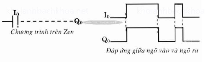 Chức năng thông thường