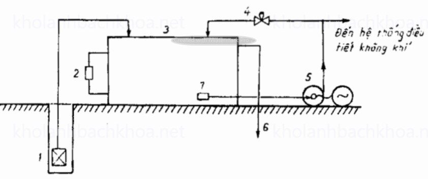 Sơ đồ nguyên lý cung cấp lạnh cho hệ thống điều tiết không khí sử dụng nước của các giếng khoan.