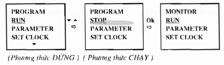 Phương thức dừng - Phương thức chạy