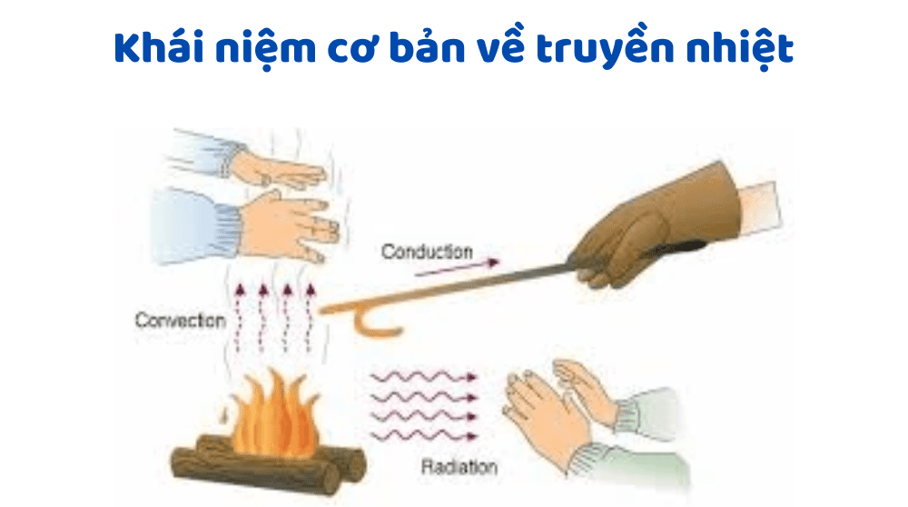 Khái Niệm Cơ Bản Về Truyền Nhiệt