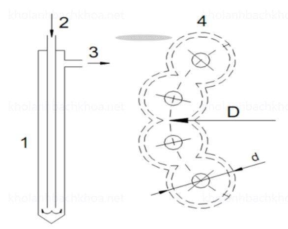 Sơ đồ kết đông nền móng bằng cọc kết đông