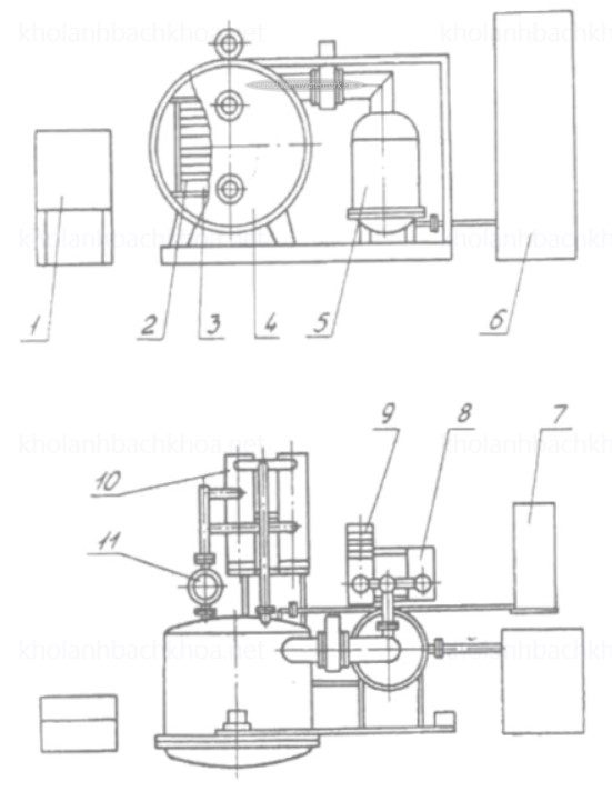Máy đông khô YBC-4 (Nga)
