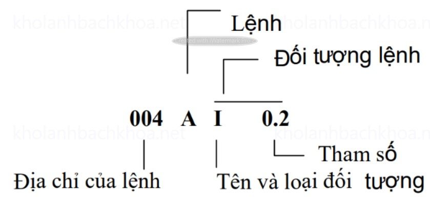 Sơ đồ kiểu STL
