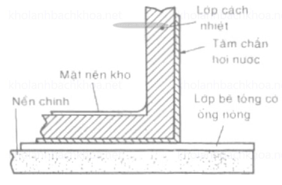 Ngừa FH bằng nền nung nóng