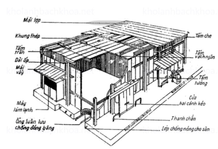 Kho lạnh tiền chế