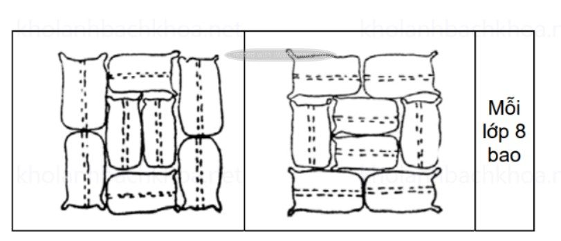 Phương pháp xếp các bao nông sản