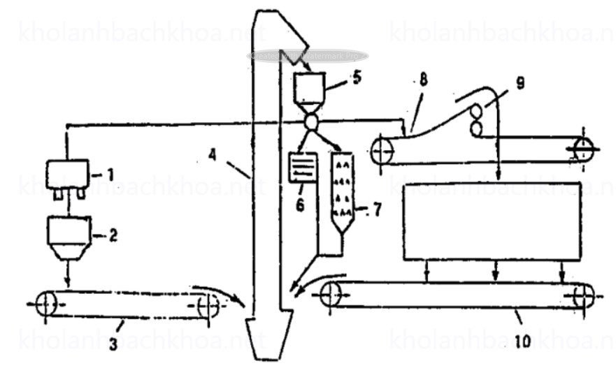 Sơ đồ cấu tạo kho cơ giới có thiết bị sơ chế