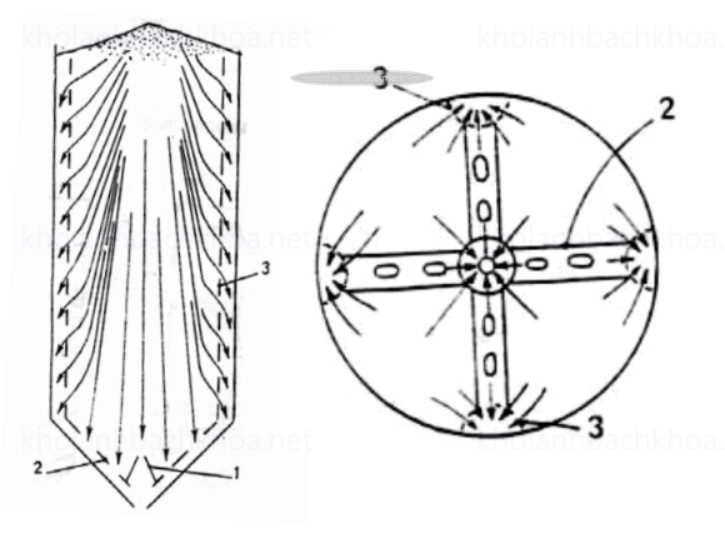 Silô trụ trang bị ống có lỗ để thoát tải