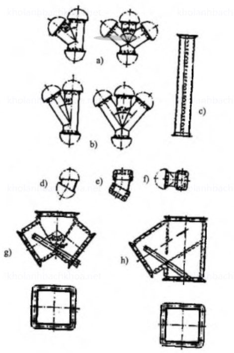 Các Chi Tiết ống Tự Trượt