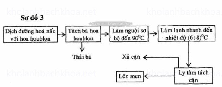 Tách cặn toàn bộ dịch nước nha bán thành phẩm ở nhiệt độ thấp