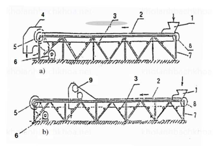 Băng tải có vị trí tháo cố định