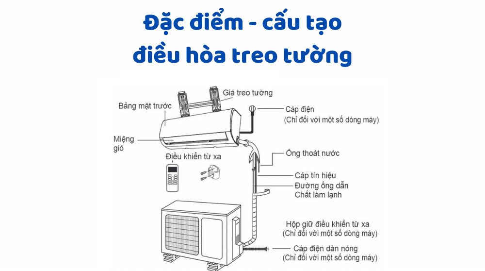 Máy Lạnh Treo Tường Panasonic RU12CKH-8D Inverter 1.5HP - thiết kế sang trọng phân phối bởi Lê Phạm