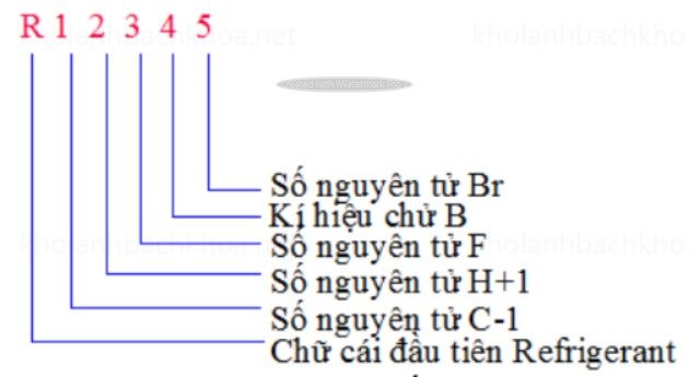 Kí hiệu môi chất lạnh nhóm BFC