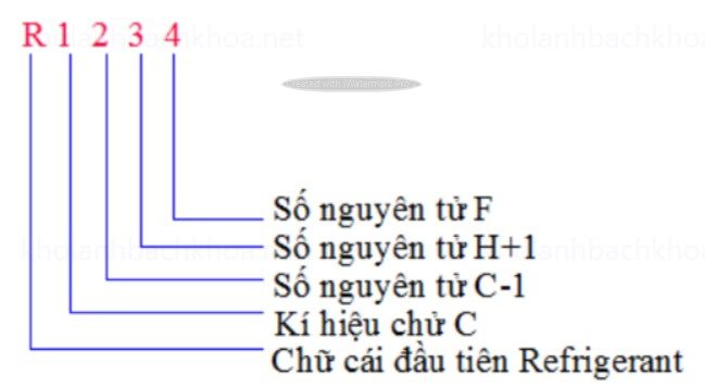 Kí hiệu môi chất lạnh thuộc nhóm hữu cơ cấu trúc vòng (Cyclobutance)