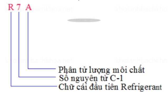 Kí hiệu môi chất lạnh nhóm vô cơ