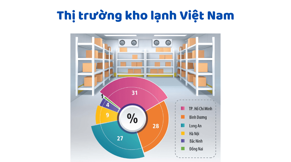 Thị Trường Kho Lạnh Việt Nam