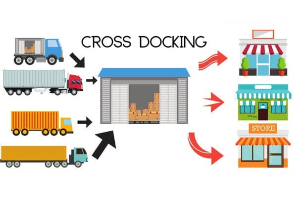 Sử dụng Cross-Docking