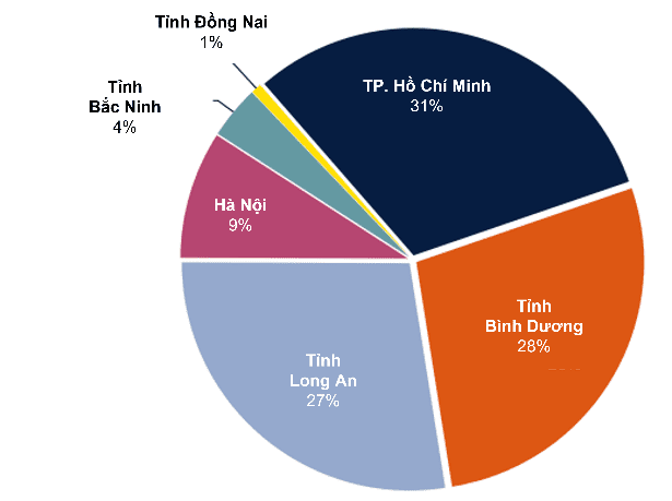 Tình hình năng lực kho lạnh tại Việt Nam